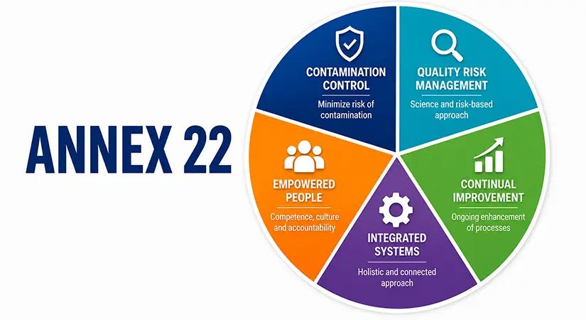 Annex 22 Is Not Law Yet. What to Invest in Now