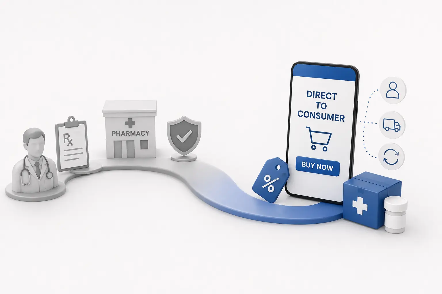 What Direct-To-Consumer Pricing Platforms Change For Pharma