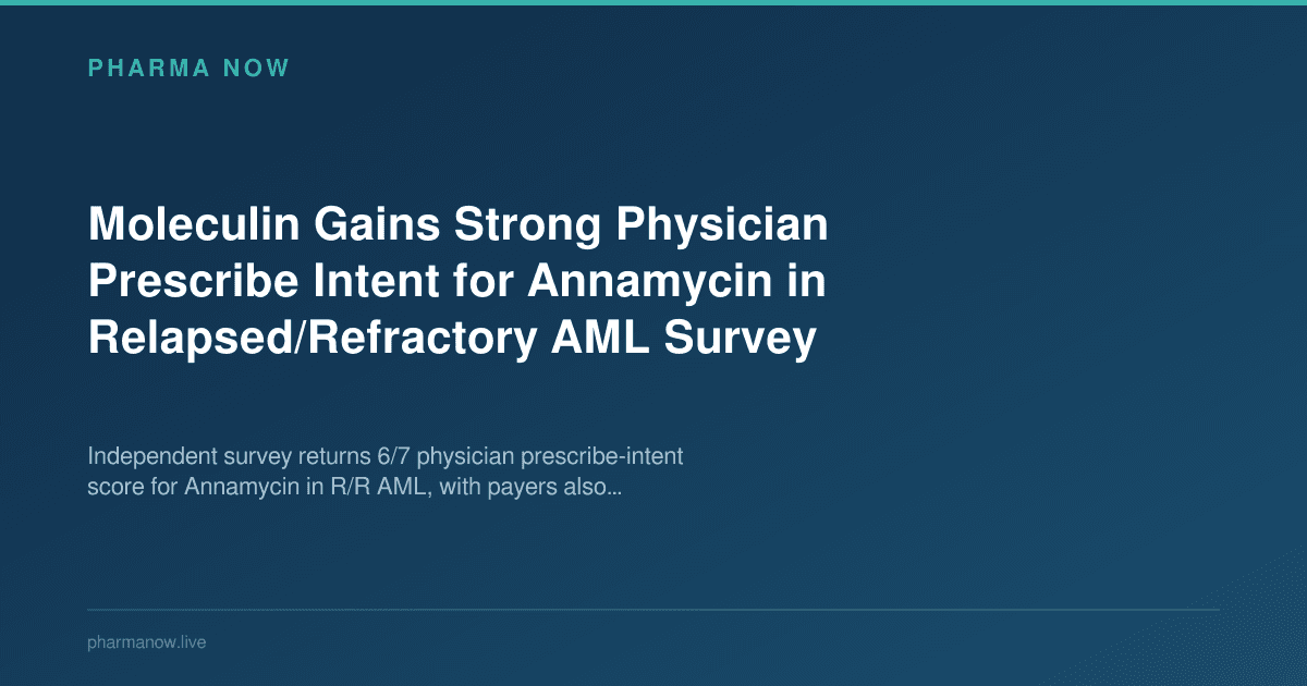 Moleculin Gains Strong Physician Prescribe Intent for Annamycin in Relapsed/Refractory AML Survey