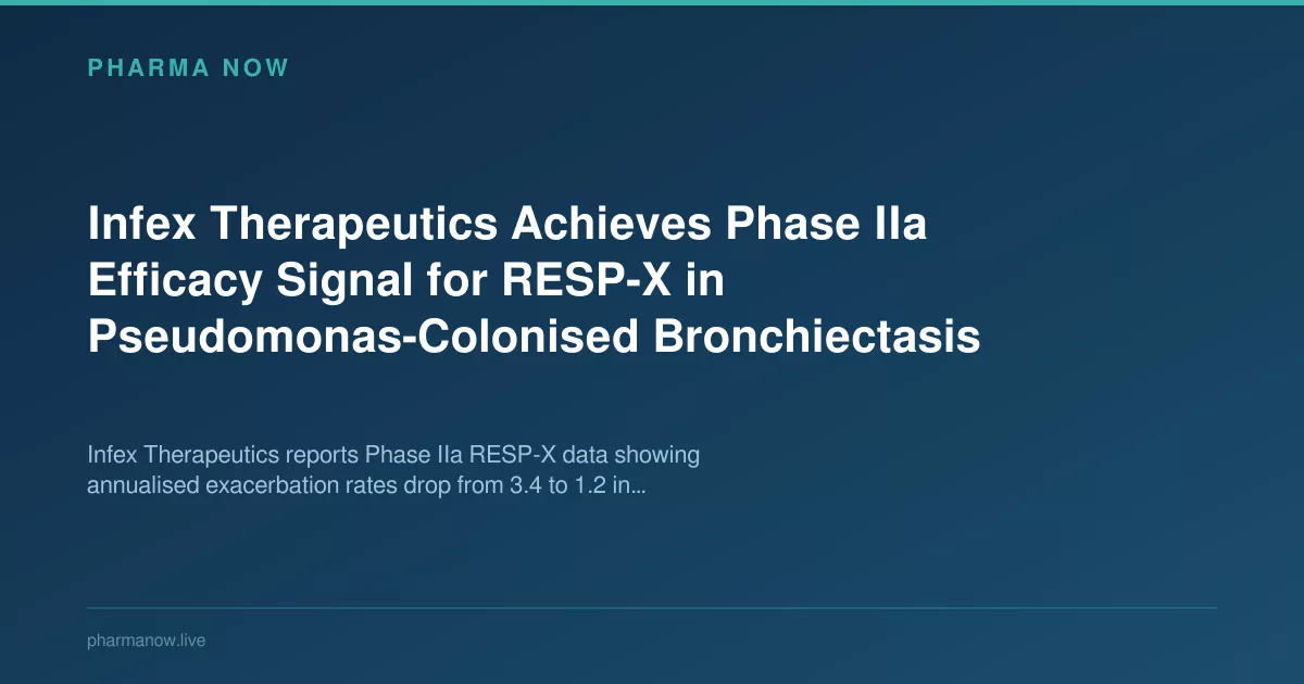 Infex Therapeutics Reports Phase IIa Signal in Bronchiectasis