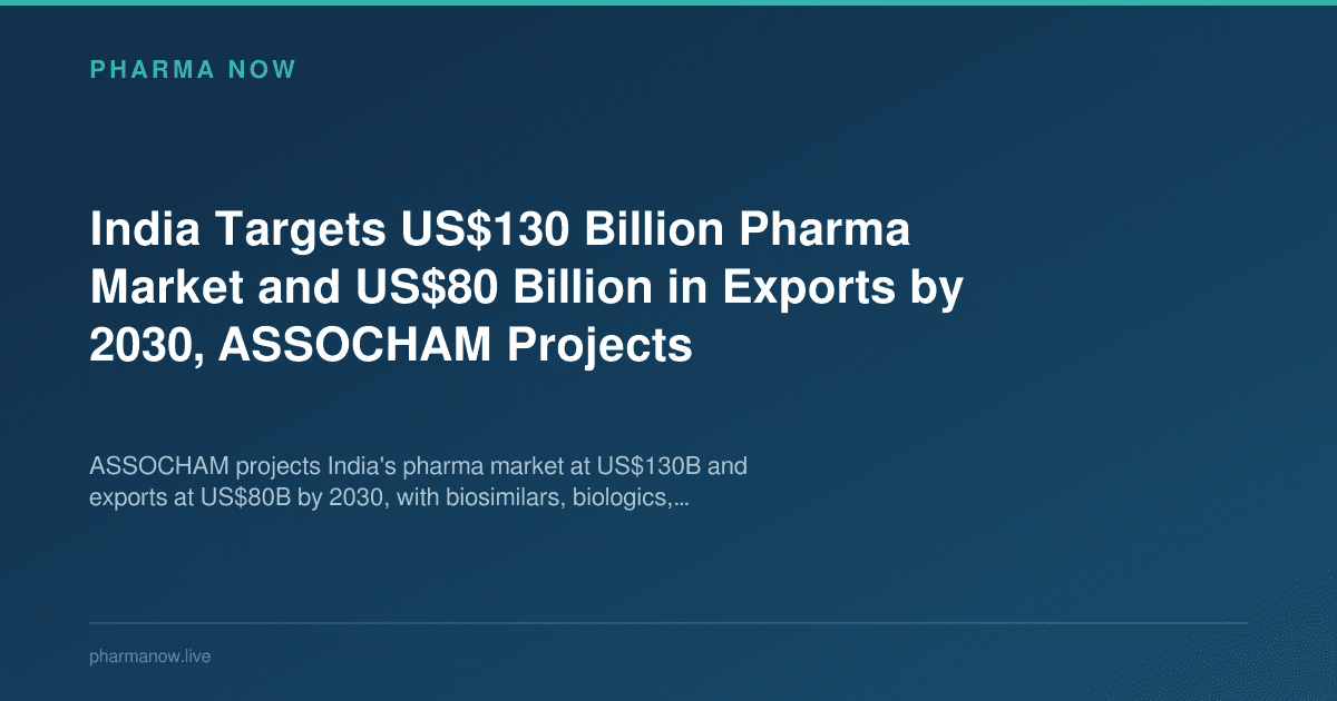 India Targets US$130 Billion Pharma Market and US$80 Billion in Exports by 2030, ASSOCHAM Projects
