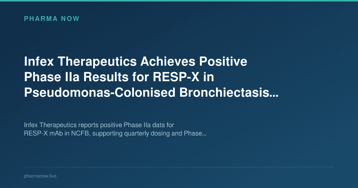 Infex Therapeutics Achieves Positive Phase IIa Results for RESP-X in Pseudomonas-Colonised Bronchiectasis Patients