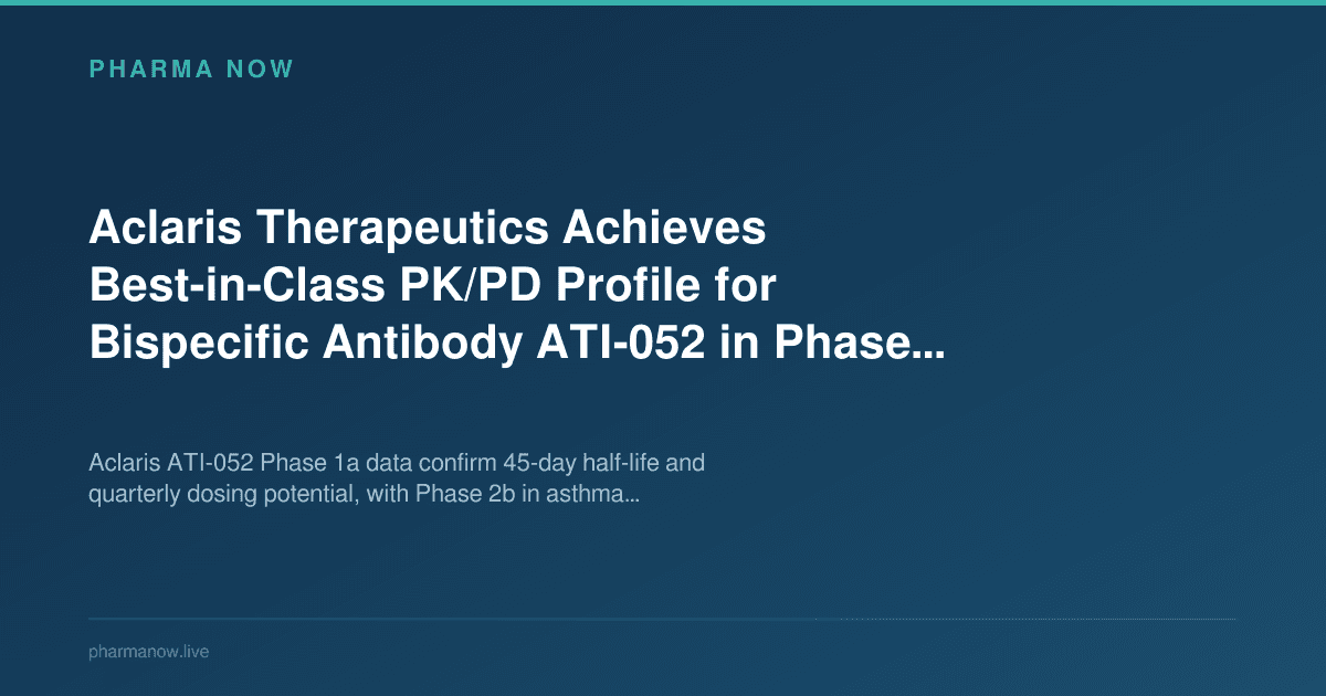Aclaris Therapeutics Achieves Best-in-Class PK/PD Profile for Bispecific Antibody ATI-052 in Phase 1a Trial