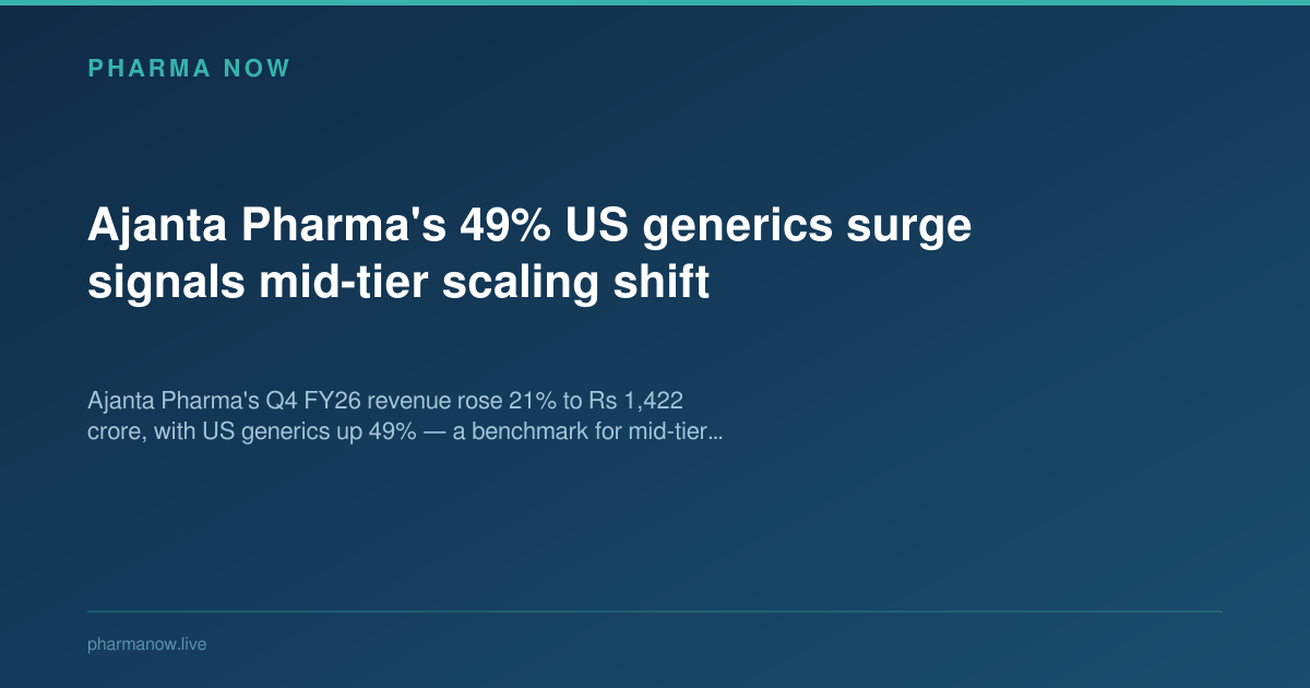 Ajanta Pharma's 49% US generics surge signals mid-tier scaling shift