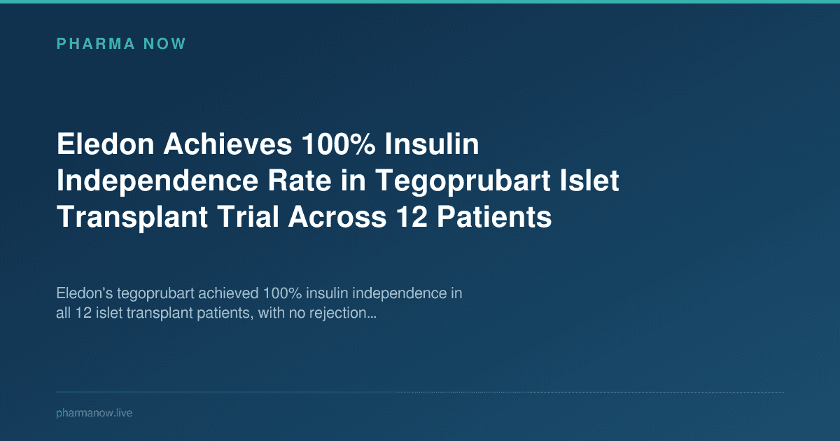 Eledon Achieves 100% Insulin Independence Rate in Tegoprubart Islet Transplant Trial Across 12 Patients