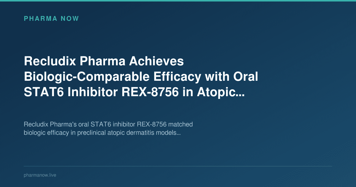 Recludix Pharma Achieves Biologic-Comparable Efficacy with Oral STAT6 Inhibitor REX-8756 in Atopic Dermatitis Preclinical Model