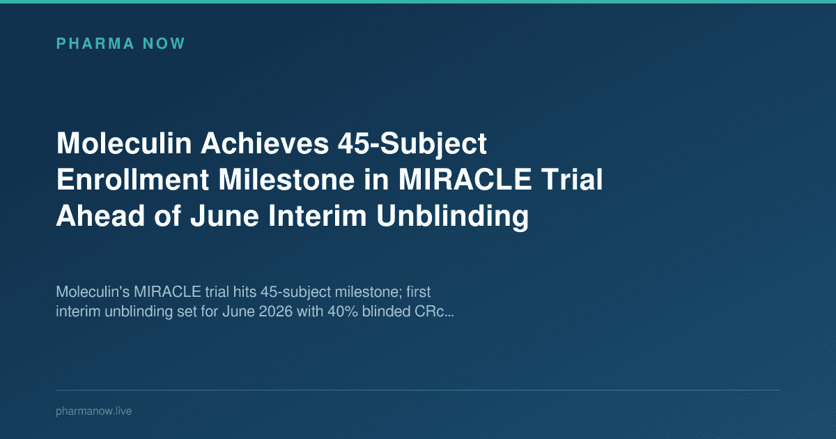 Moleculin Achieves 45-Subject Enrollment Milestone in MIRACLE Trial Ahead of June Interim Unblinding