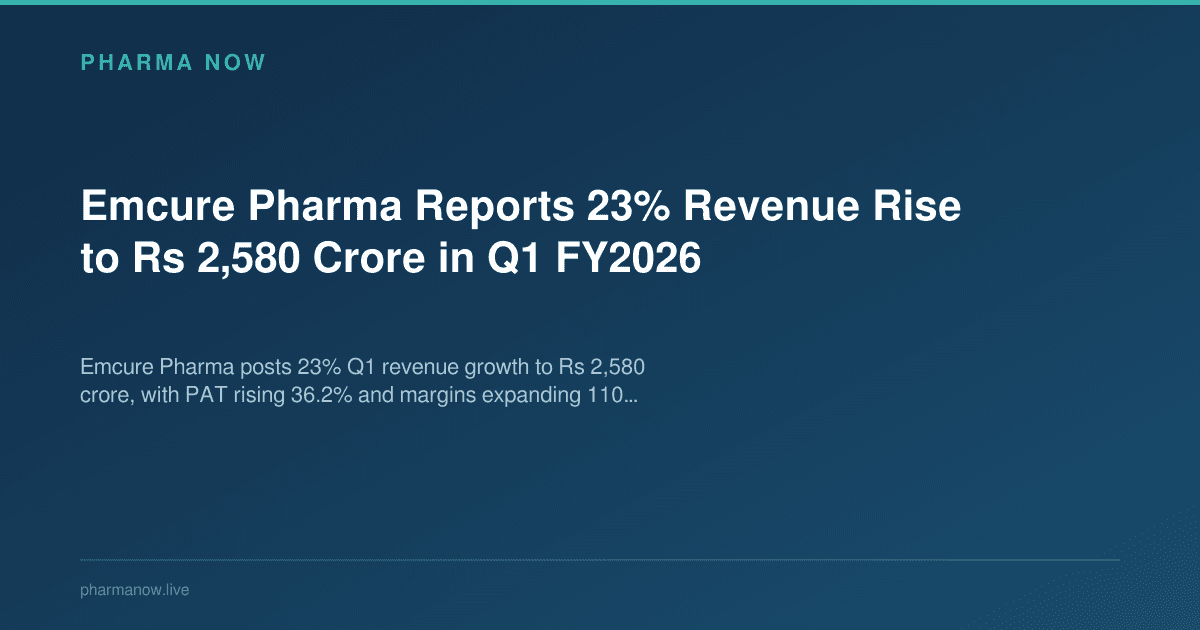 Emcure Pharma Reports 23% Revenue Rise to Rs 2,580 Crore in Q1 FY2026